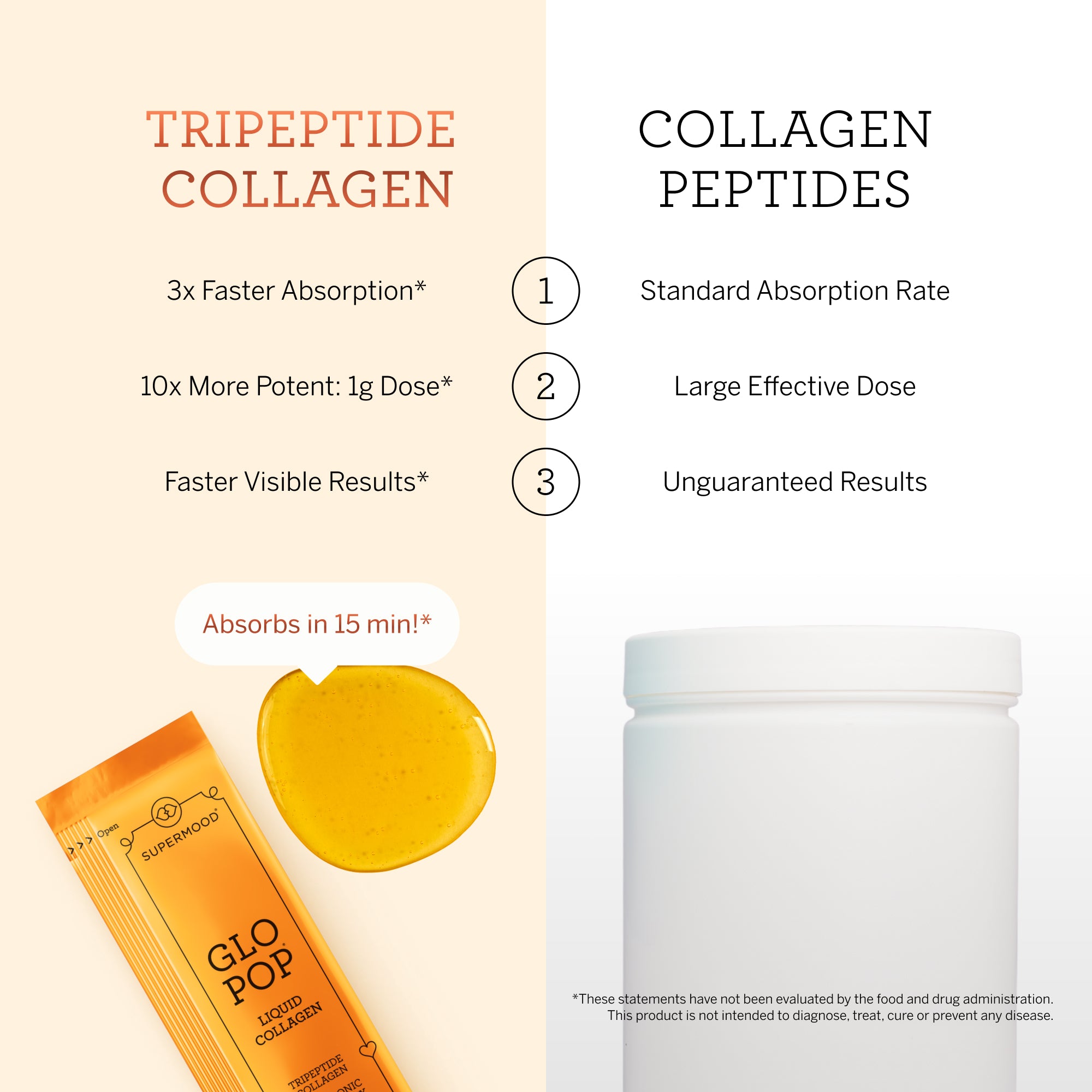 Glo Pop Liquid Collagen - 14 Servings